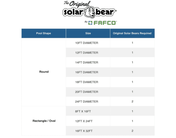 The FAFCO Original Solar Bear - Solar Pool Heater for Above-Ground Pools, Universal, with Starter Kit.